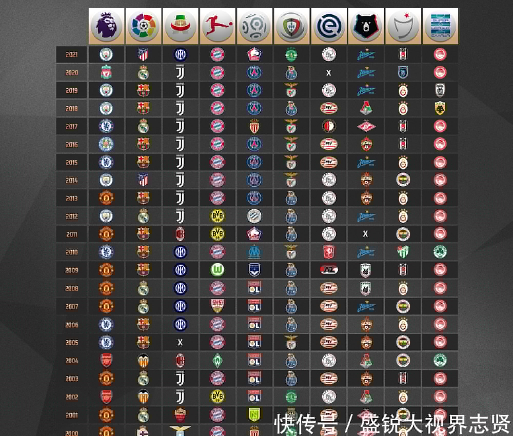 调整我们可